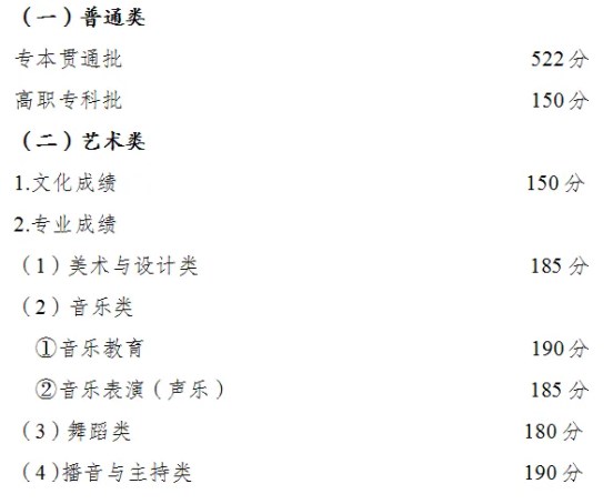 <a href=https://www.kengniao.com/e/search/result/?searchid=52 target=_blank class=infotextkey>重庆</a>2024高职分类考试录取最低分数线公布 最低多少分 <a href=https://www.kengniao.com/e/search/result/?searchid=52 target=_blank class=infotextkey>重庆</a>2024高职分类考试录取最低分数线公布 最低多少分