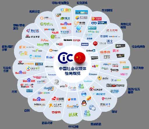 2017自媒体的营销与转型