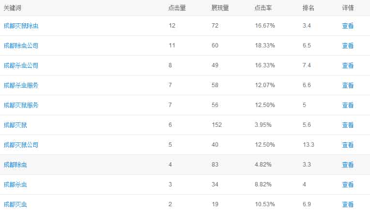 <a href=https://www.kengniao.com/e/search/result/?searchid=54 target=_blank class=infotextkey>成都</a>蓝色卫士seo