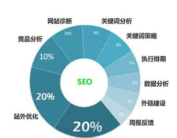 <a href=https://www.kengniao.com/e/search/result/?searchid=51 target=_blank class=infotextkey>网站</a>设计seo