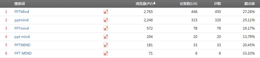 pptmind高端大气网站