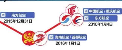 成都旅游网站建设策略