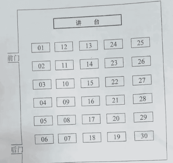 2025高考考场座位号排列图 考场座位布局 2025高考考场座位号排列图 考场座位布局