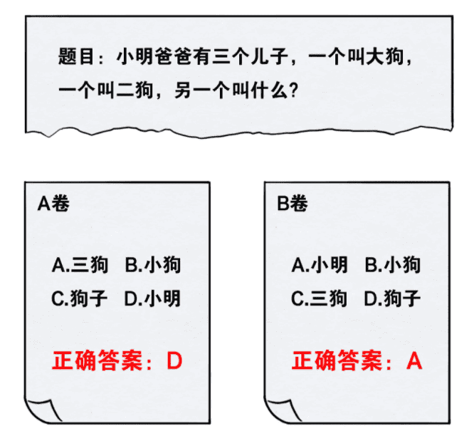 2025高考30人考场座位分布图 怎么编排座位号 2025高考30人考场座位分布图 怎么编排座位号