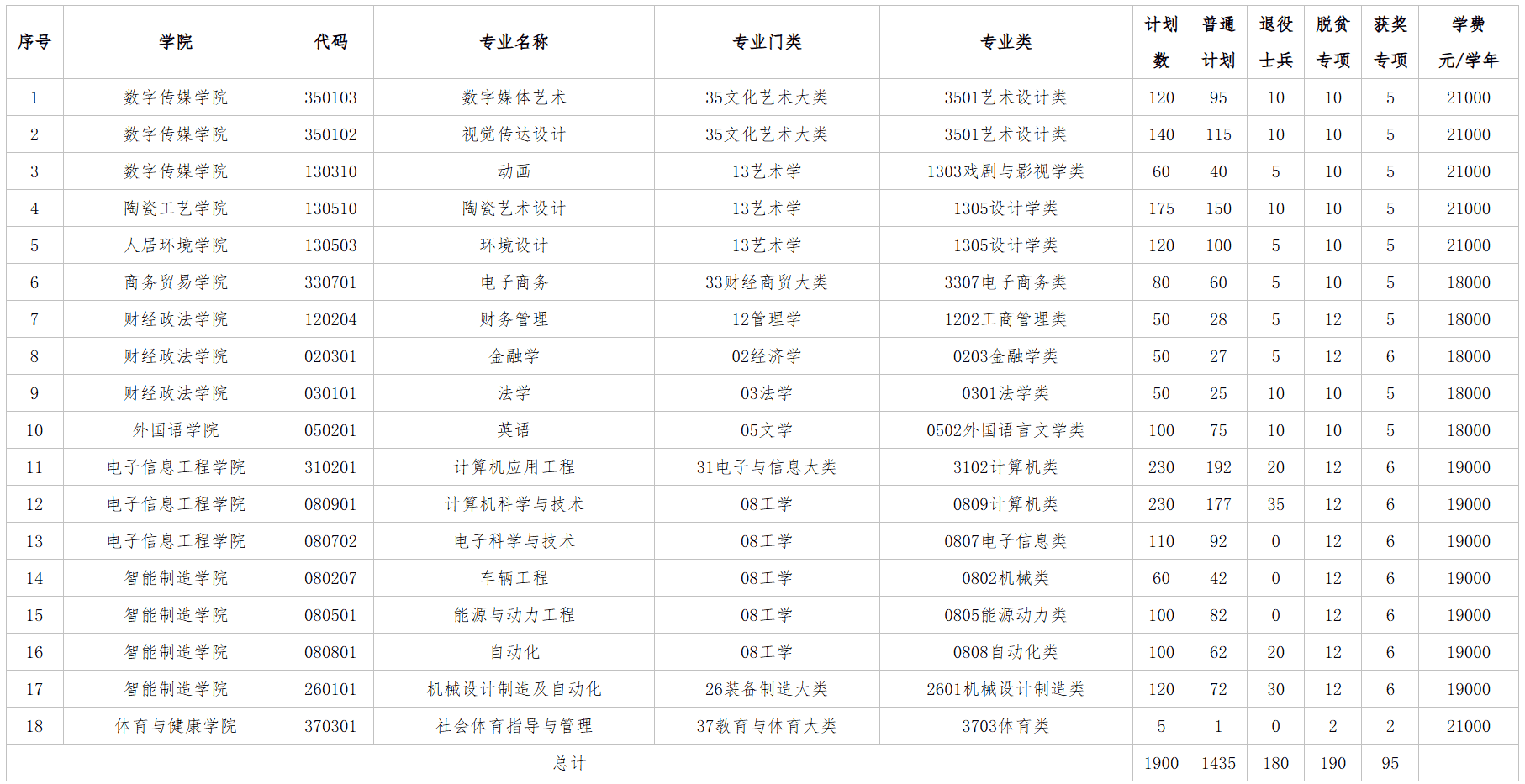 2026年景德镇艺术职业大学专升本招生简章预公布时间：2月中旬