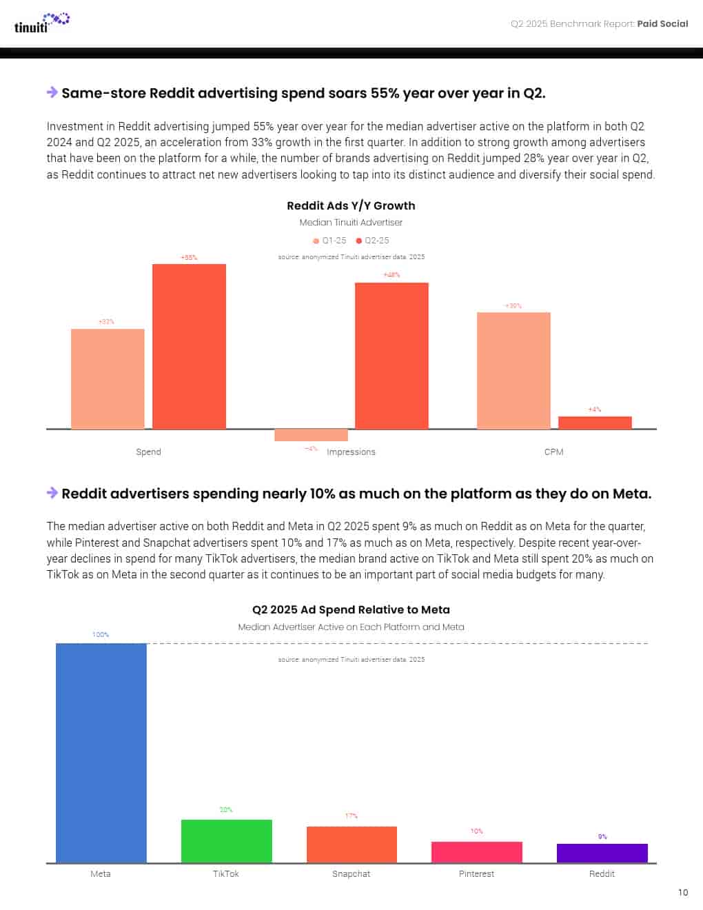2025年第二季度网络广告报告(图10)