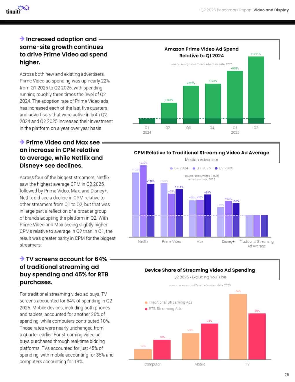 2025年第二季度网络广告报告(图26)