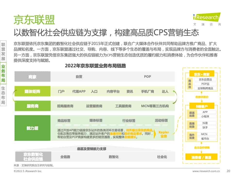 2021年中国互联网CPS营销生态白皮书(图20)