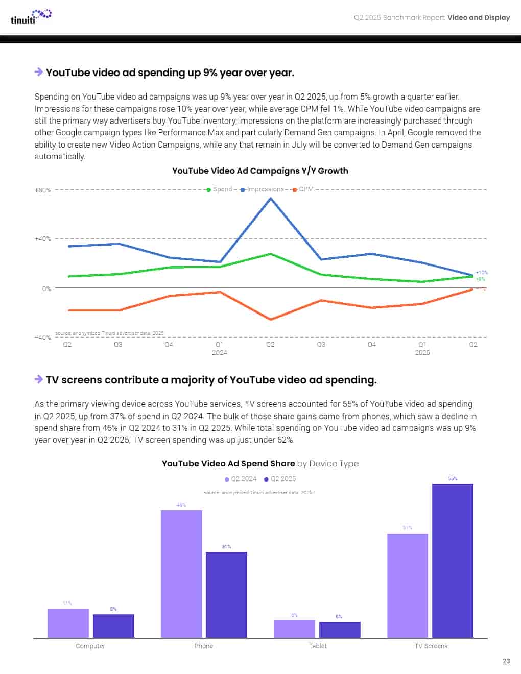 2025年第二季度网络广告报告(图23)