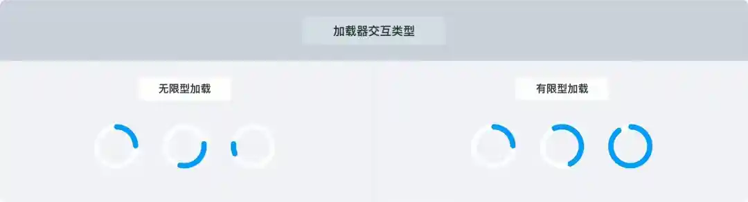 告别转圈焦虑!5个提升用户体验的等待时刻设计技巧