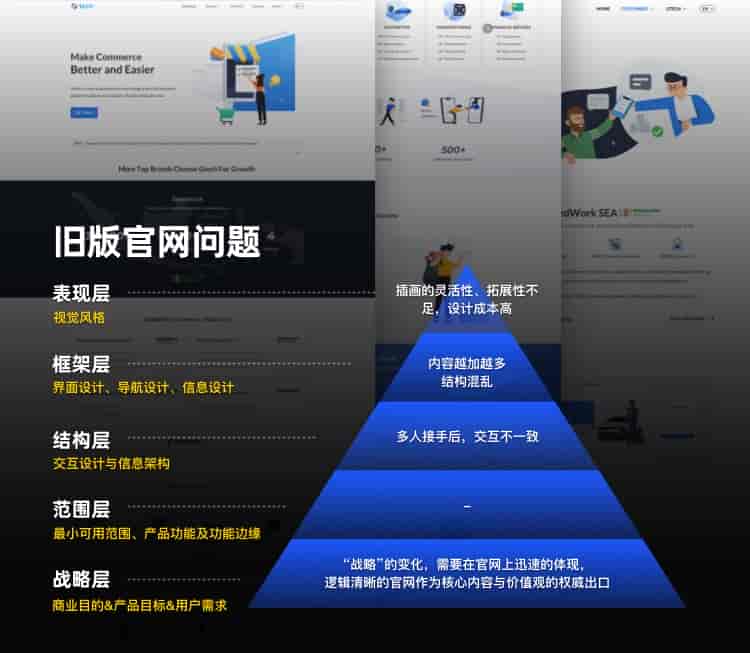 拒绝千篇一律！企业<a href=https://www.kengniao.com/e/search/result/?searchid=50 target=_blank class=infotextkey>官网设计</a>升级的超全实施手册6