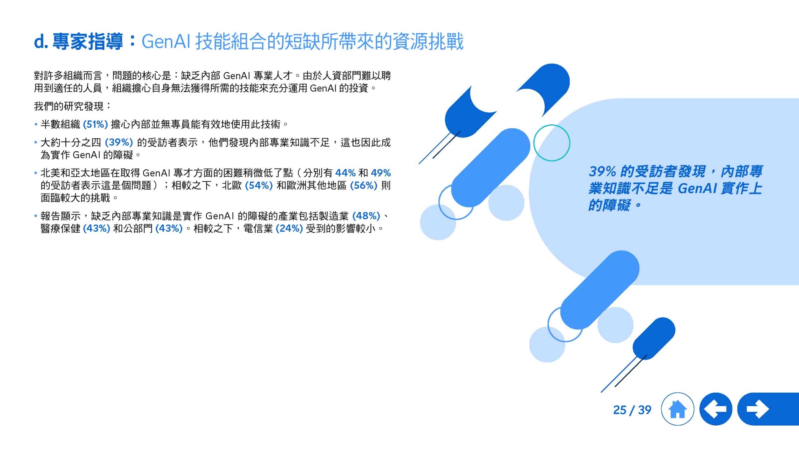 2025年生成式 AI 全球研究报告(图25)