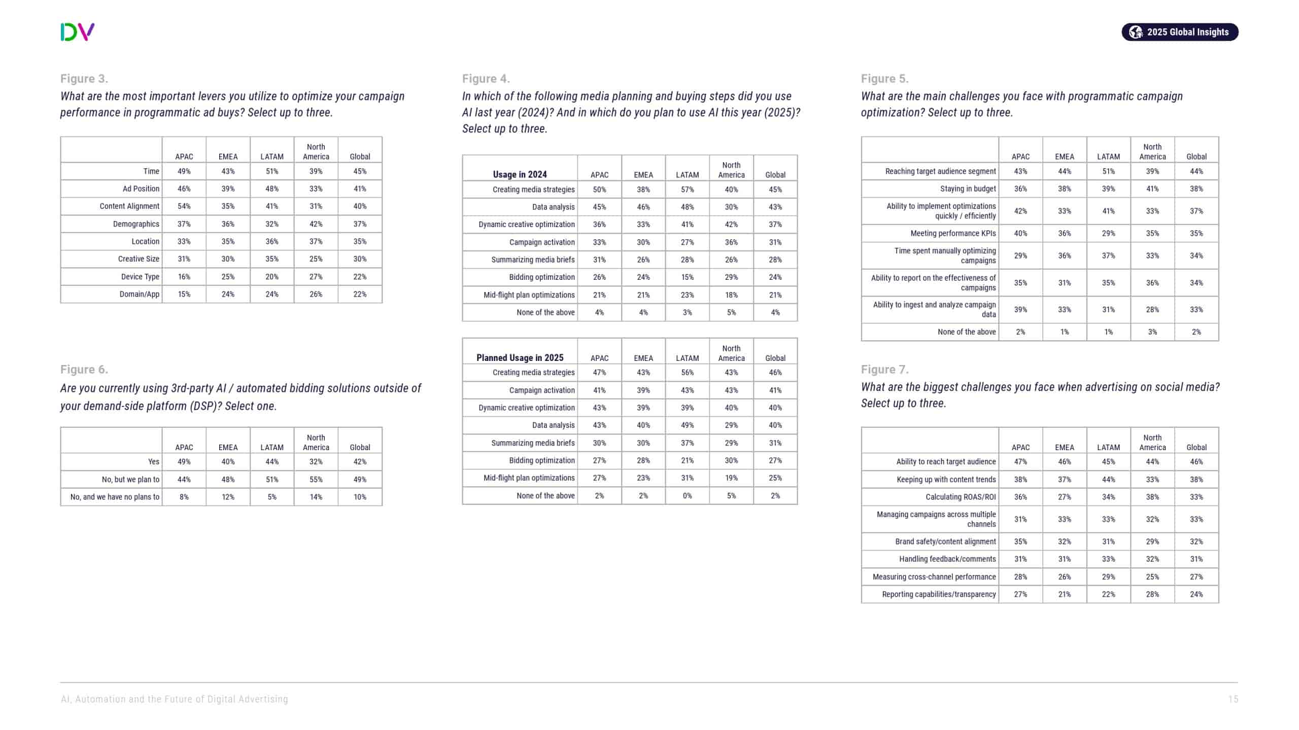 DoubleVerify：AI、自动化和数字广告的未来(图15)