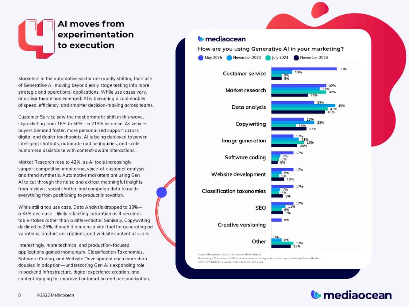 2025下半年汽车营销报告(图8)