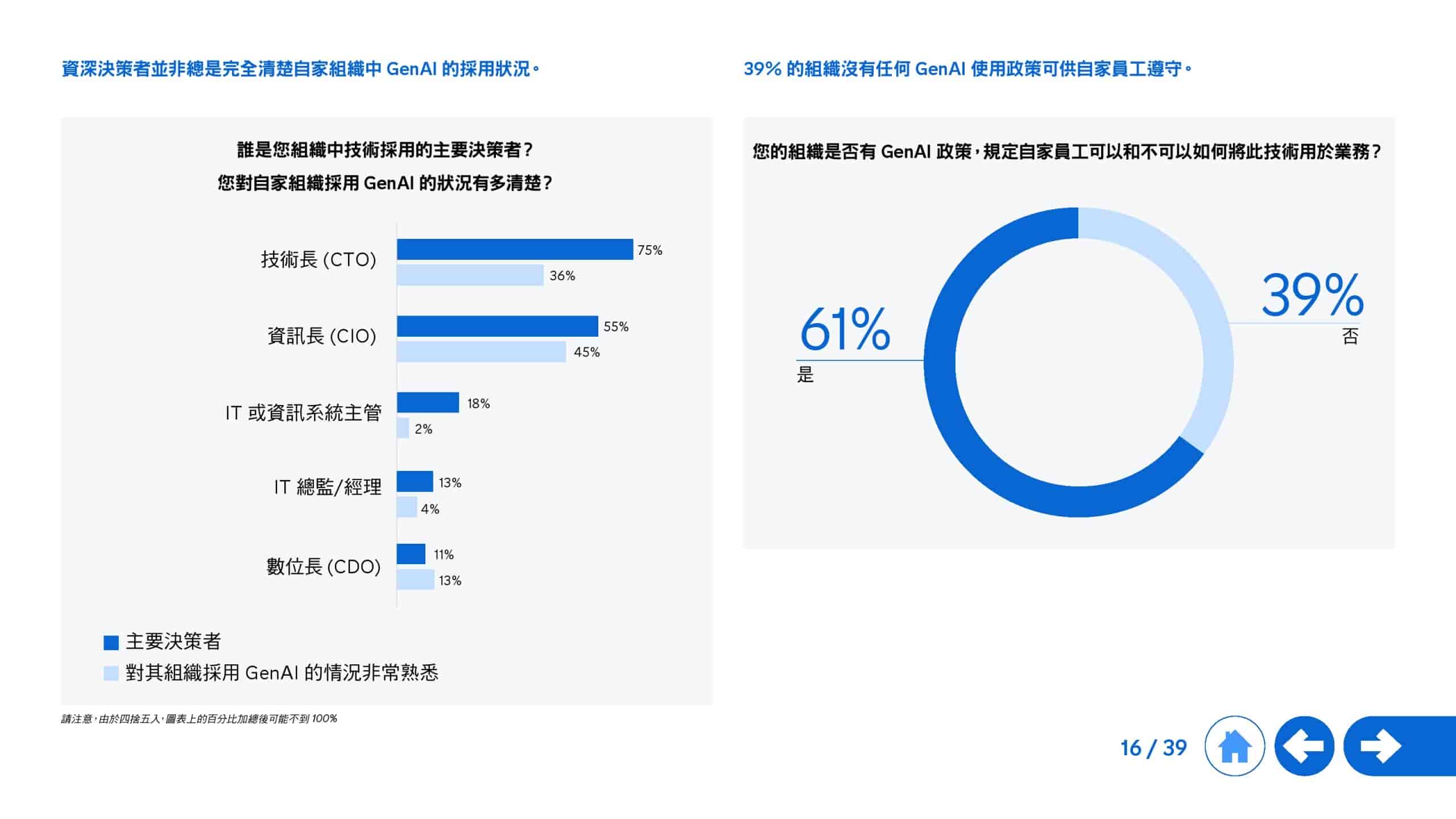 2025年生成式 AI 全球研究报告(图16)