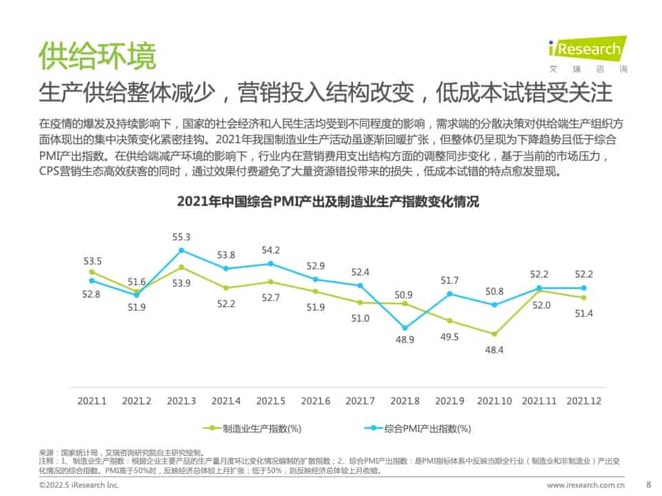2021年中国互联网CPS营销生态白皮书(图8)
