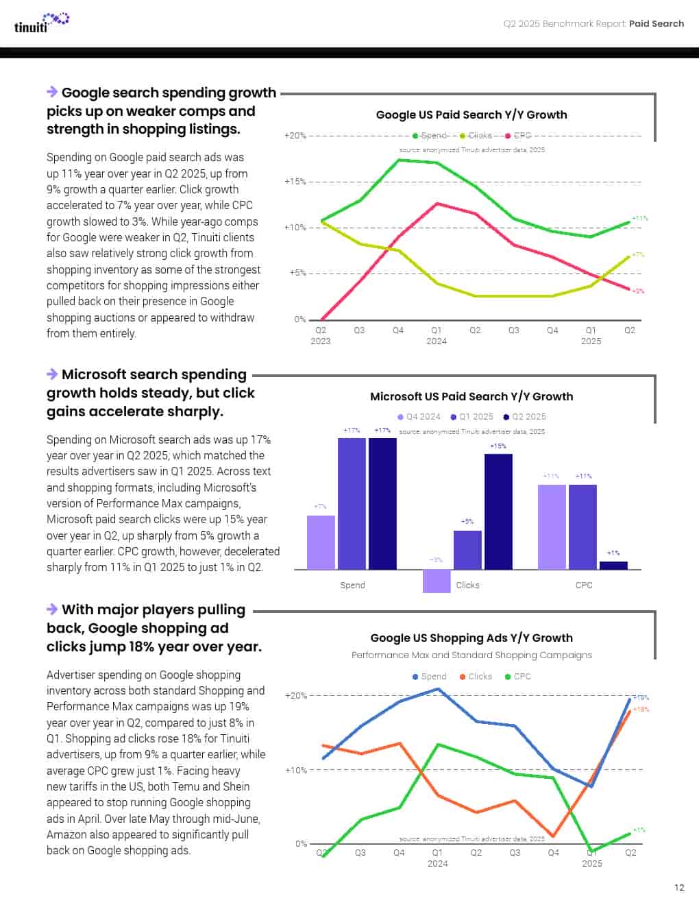 2025年第二季度网络广告报告(图12)