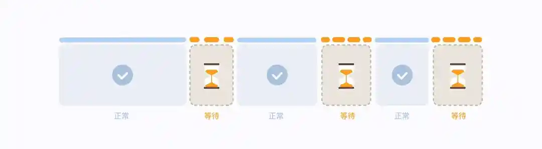 告别转圈焦虑!5个提升用户体验的等待时刻设计技巧