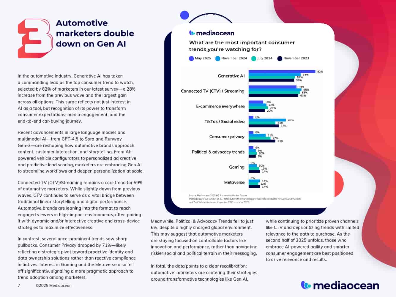 2025下半年汽车营销报告(图7)