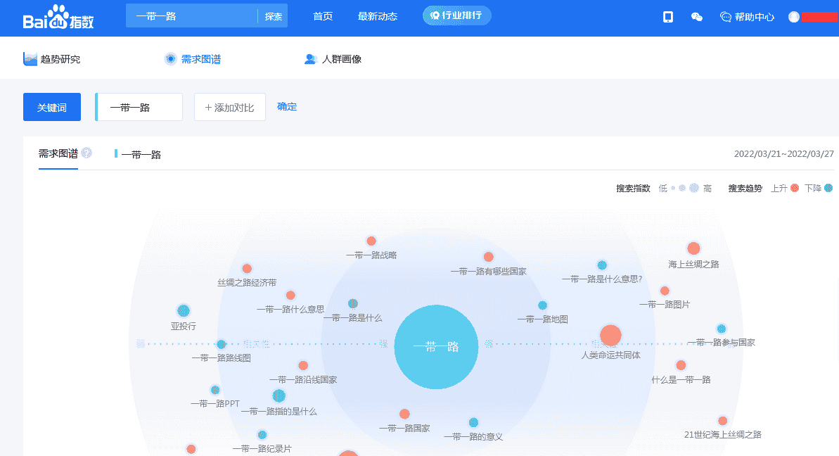 百度指数需求图谱截图