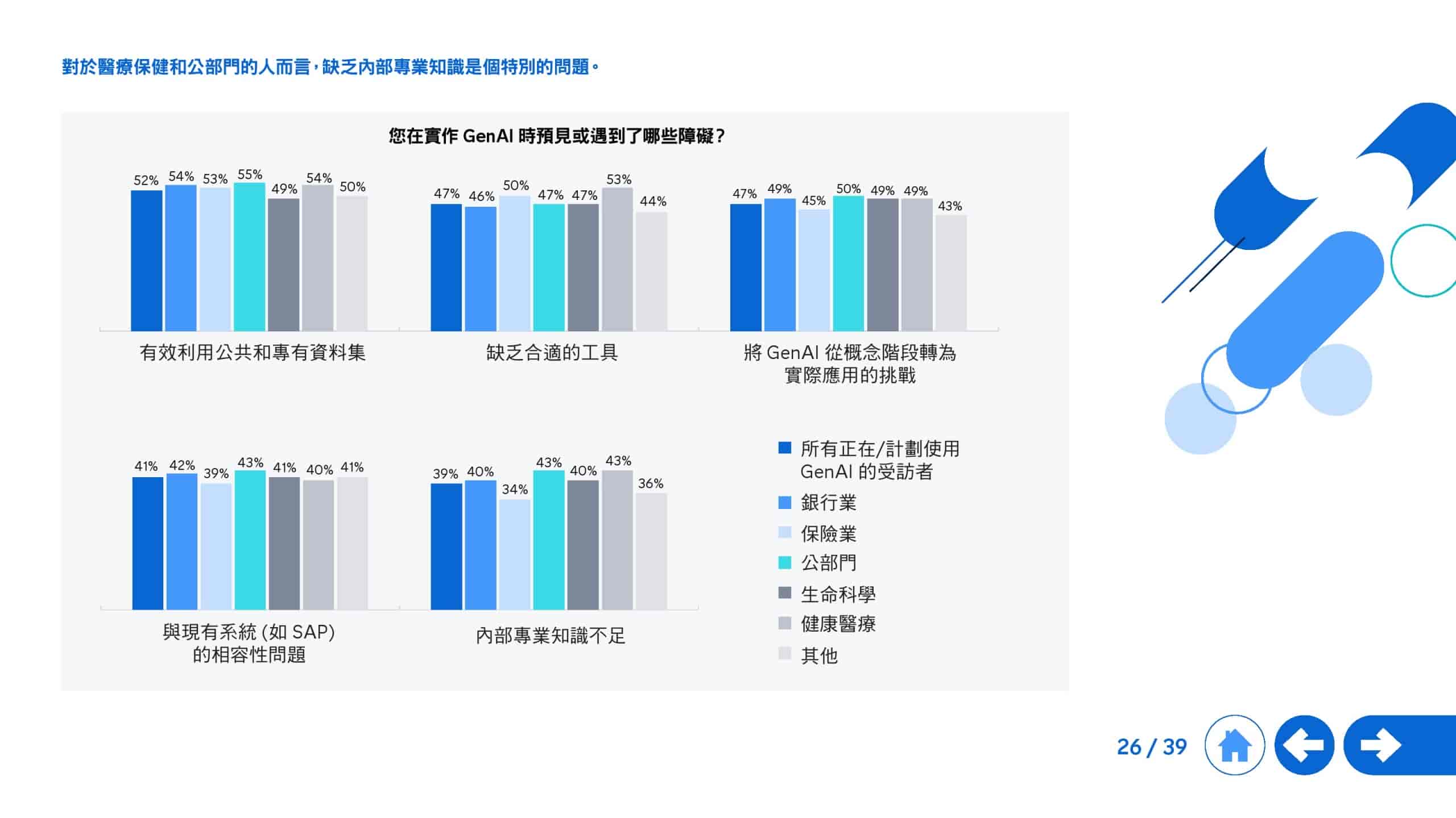2025年生成式 AI 全球研究报告(图26)