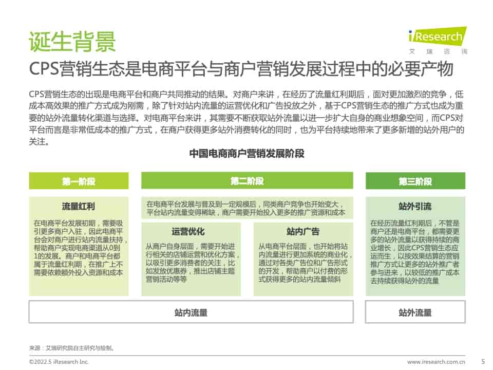 2021年中国互联网CPS营销生态白皮书(图5)