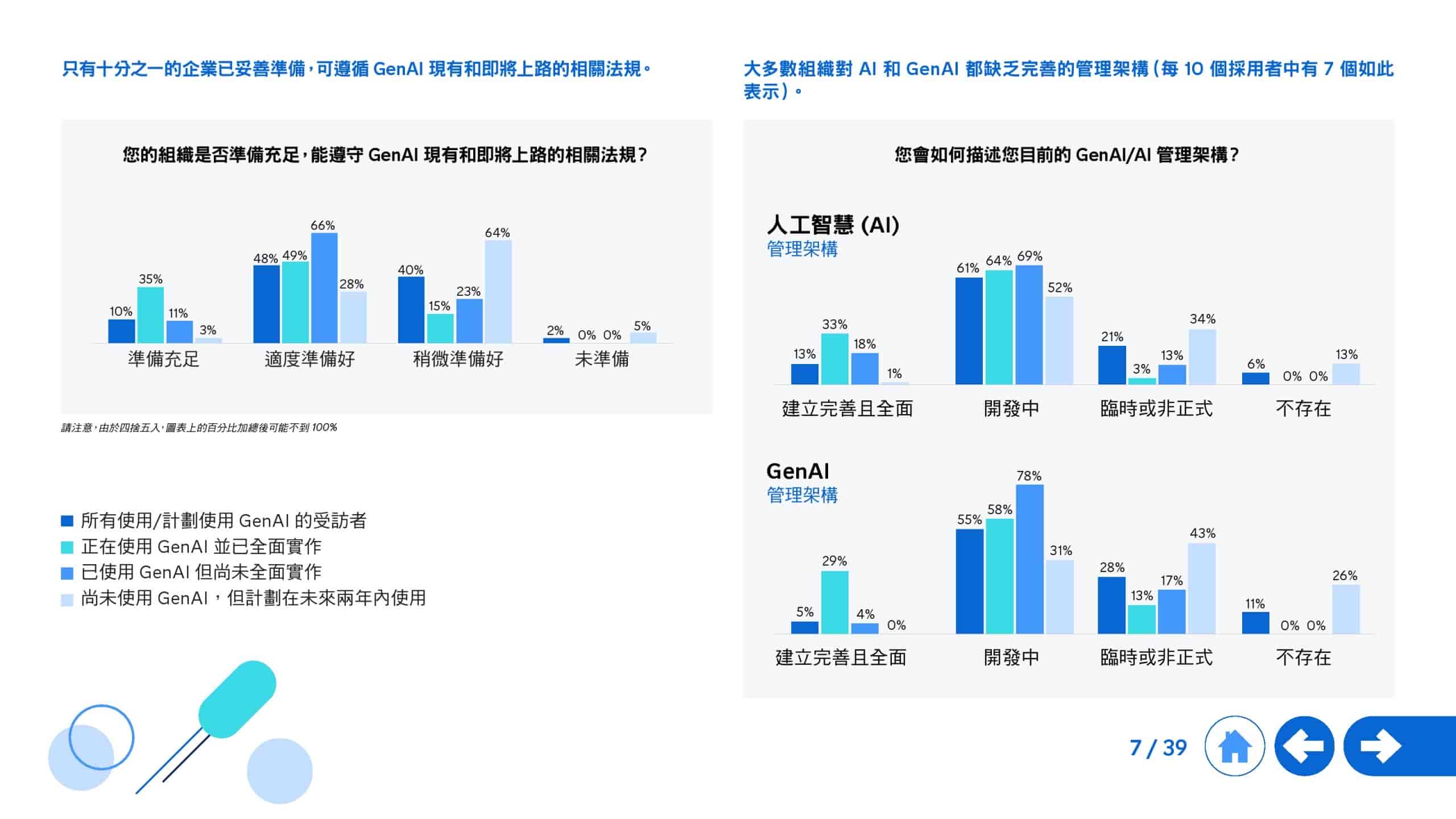 2025年生成式 AI 全球研究报告(图7)