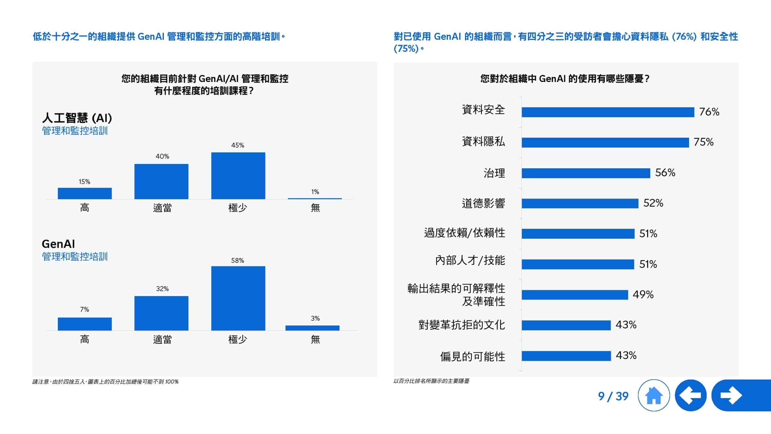 2025年生成式 AI 全球研究报告(图9)