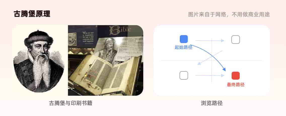 5000字干货！PC端首屏如何设计能提高转化率？
