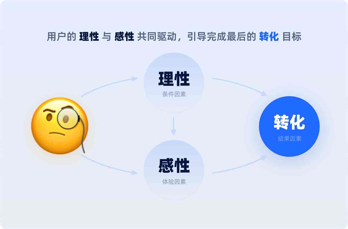 一看就会!6个章节掌握B端<a href=https://www.kengniao.com/e/search/result/?searchid=50 target=_blank class=infotextkey>官网设计</a>方法论