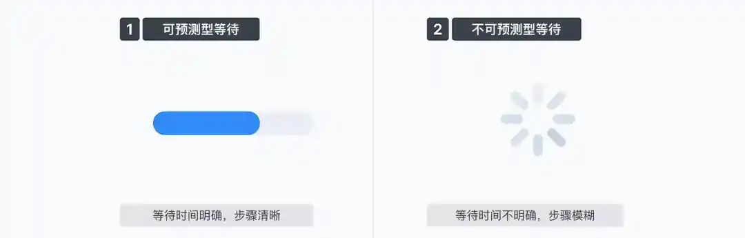 告别转圈焦虑!5个提升用户体验的等待时刻设计技巧