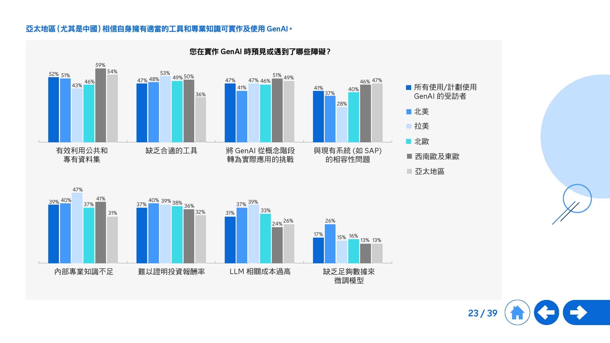2025年生成式 AI 全球研究报告(图23)