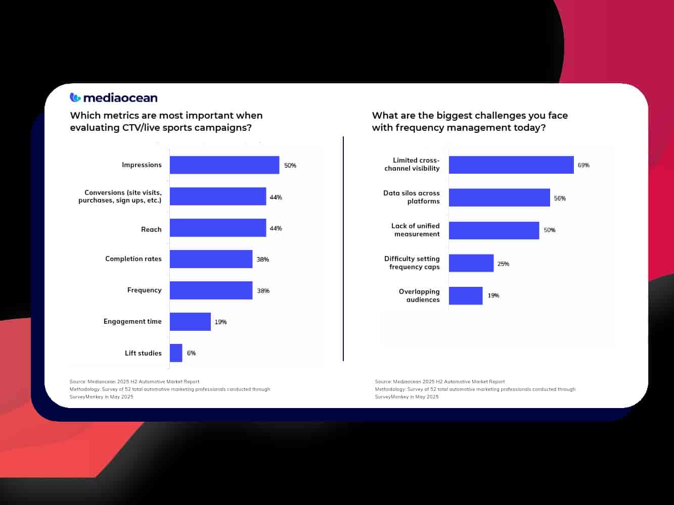 2025下半年汽车营销报告(图11)