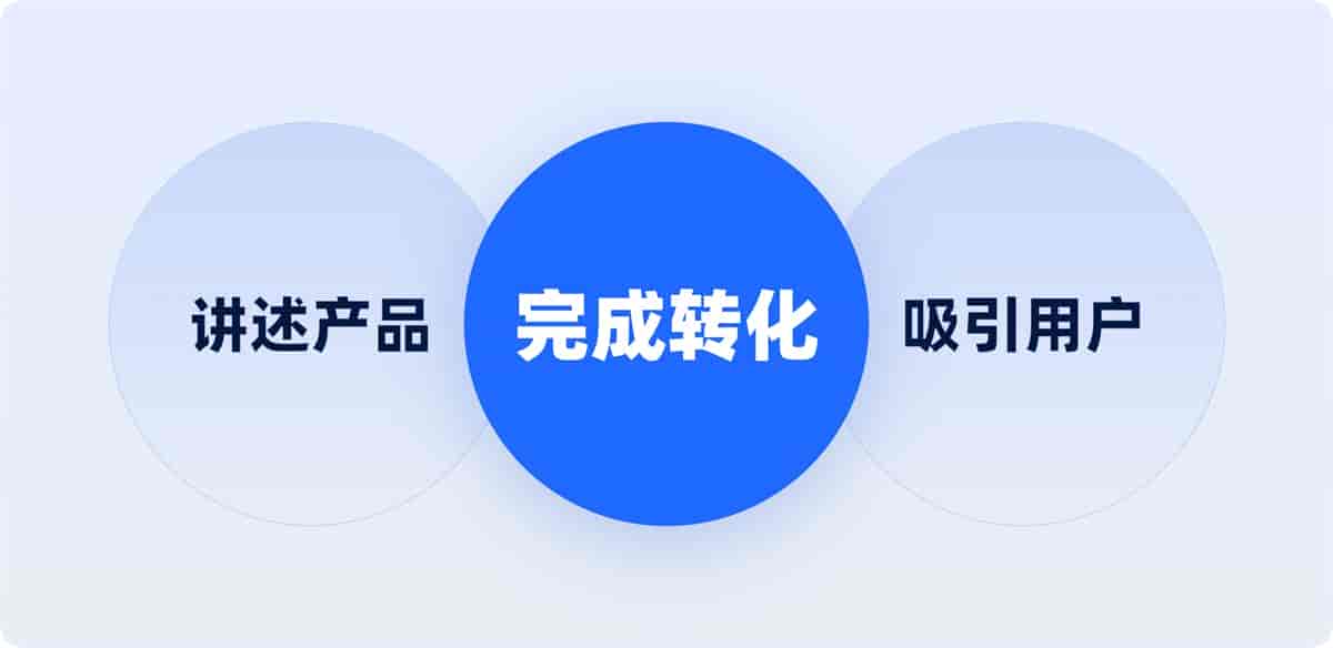 一看就会!6个章节掌握B端<a href=https://www.kengniao.com/e/search/result/?searchid=50 target=_blank class=infotextkey>官网设计</a>方法论