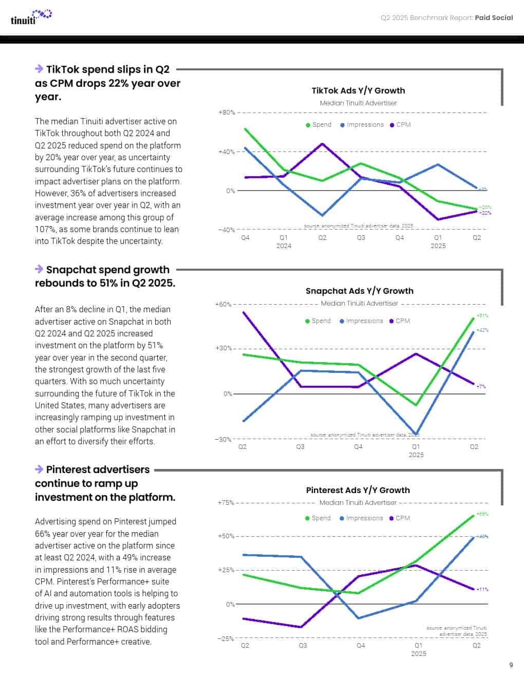 2025年第二季度网络广告报告(图9)
