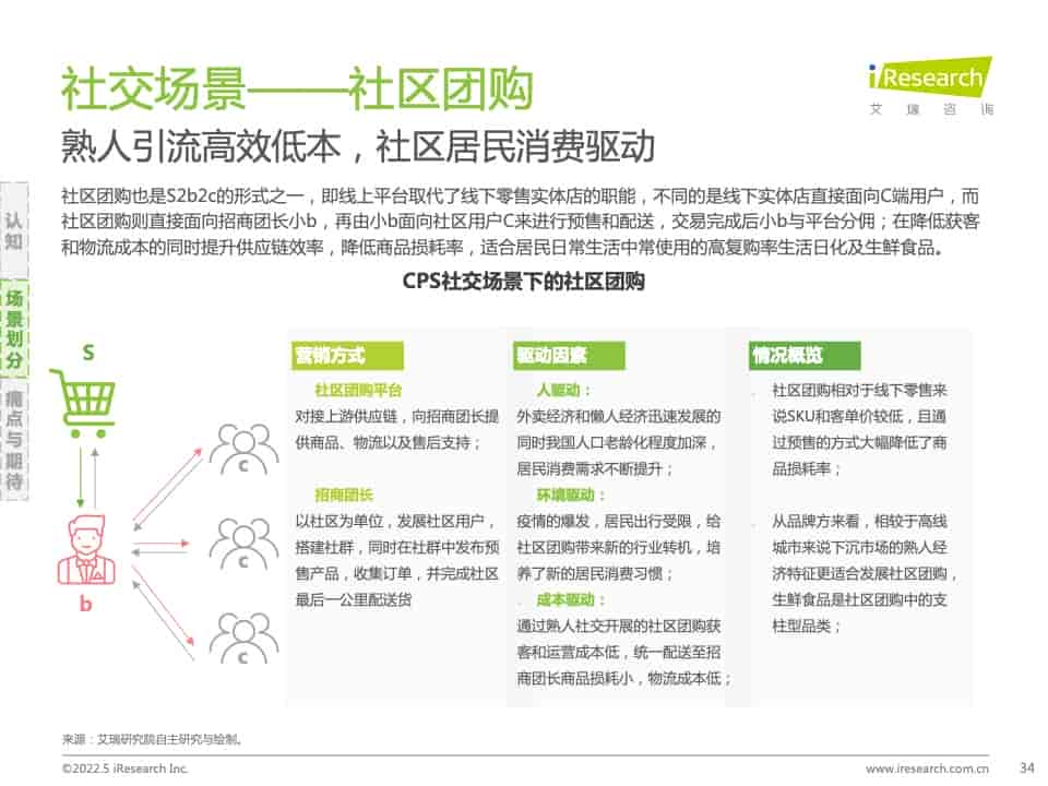 2021年中国互联网CPS营销生态白皮书(图34)