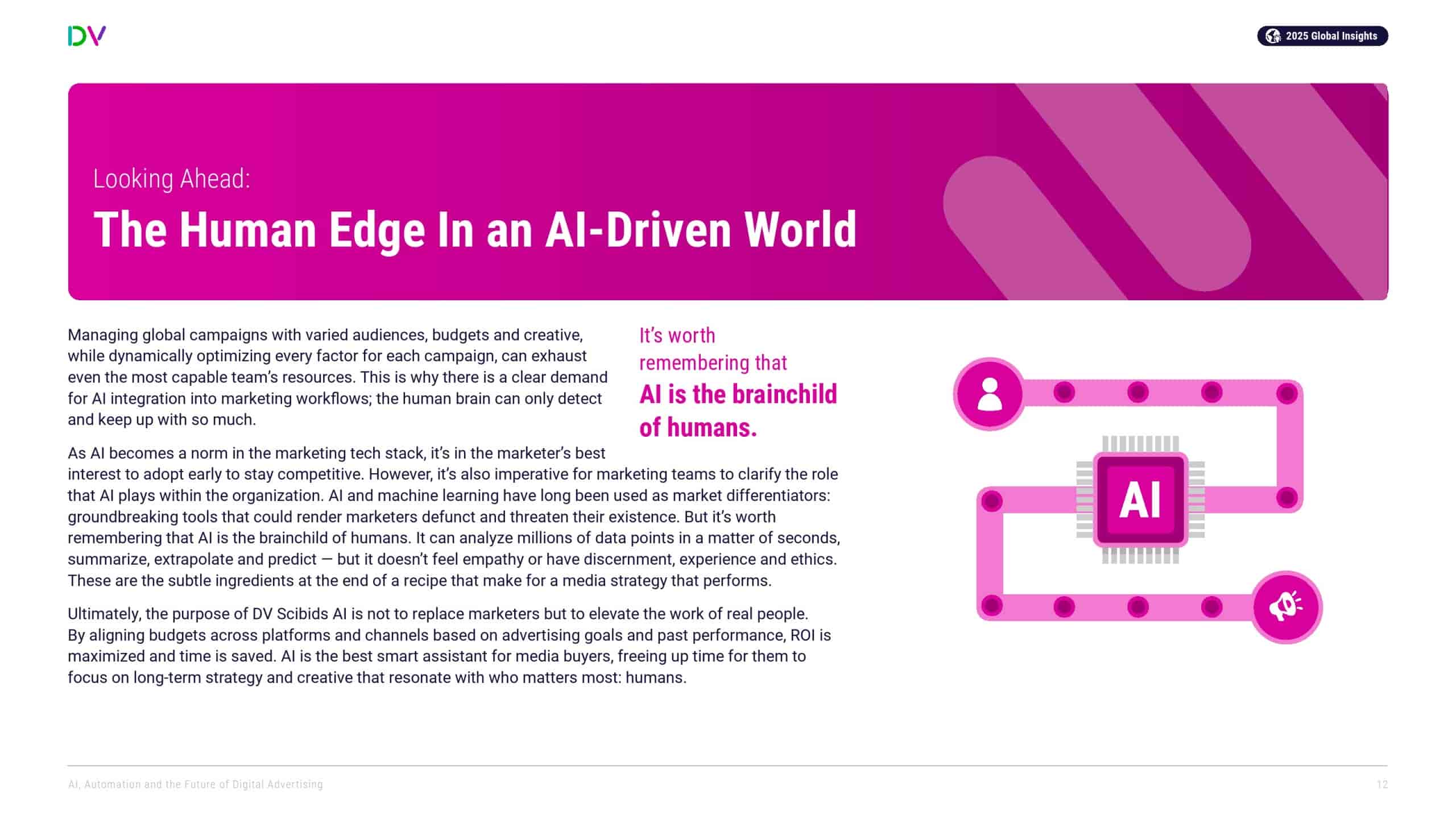 DoubleVerify：AI、自动化和数字广告的未来(图12)