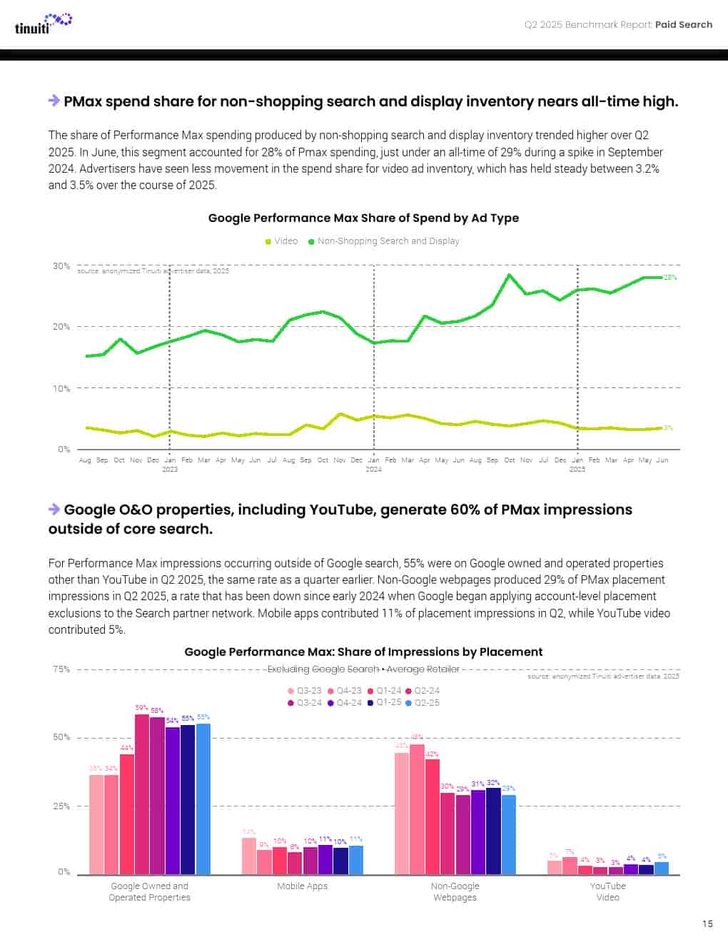 2025年第二季度网络广告报告(图15)