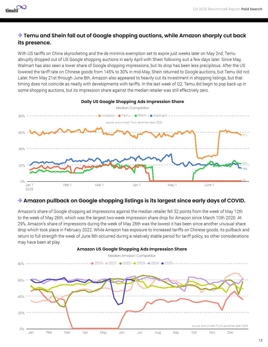 2025年第二季度网络广告报告(图13)