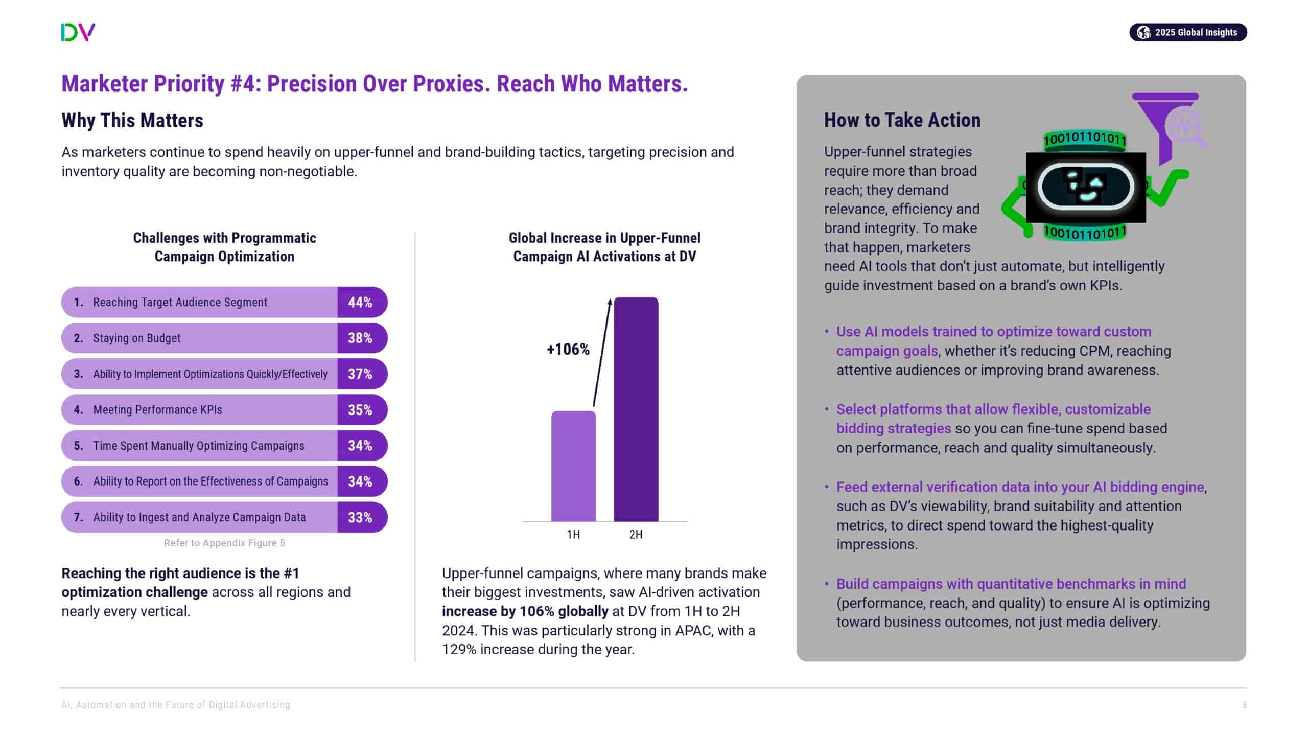DoubleVerify：AI、自动化和数字广告的未来(图8)