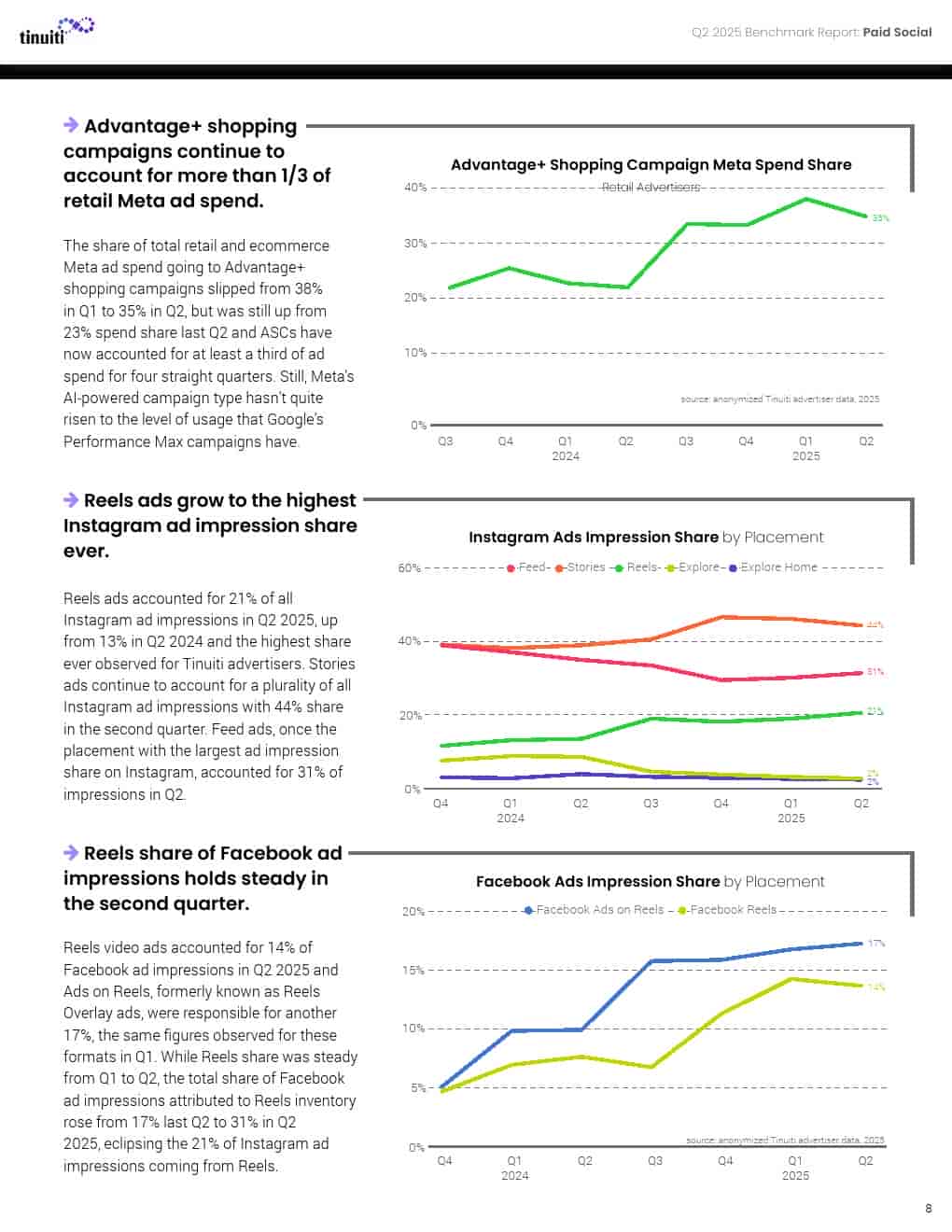 2025年第二季度网络广告报告(图8)