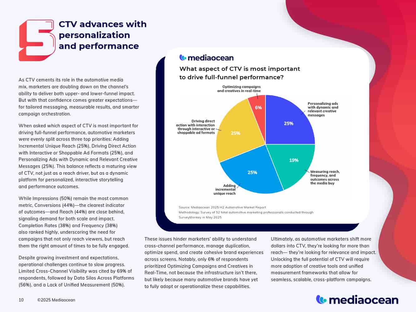 2025下半年汽车营销报告(图10)