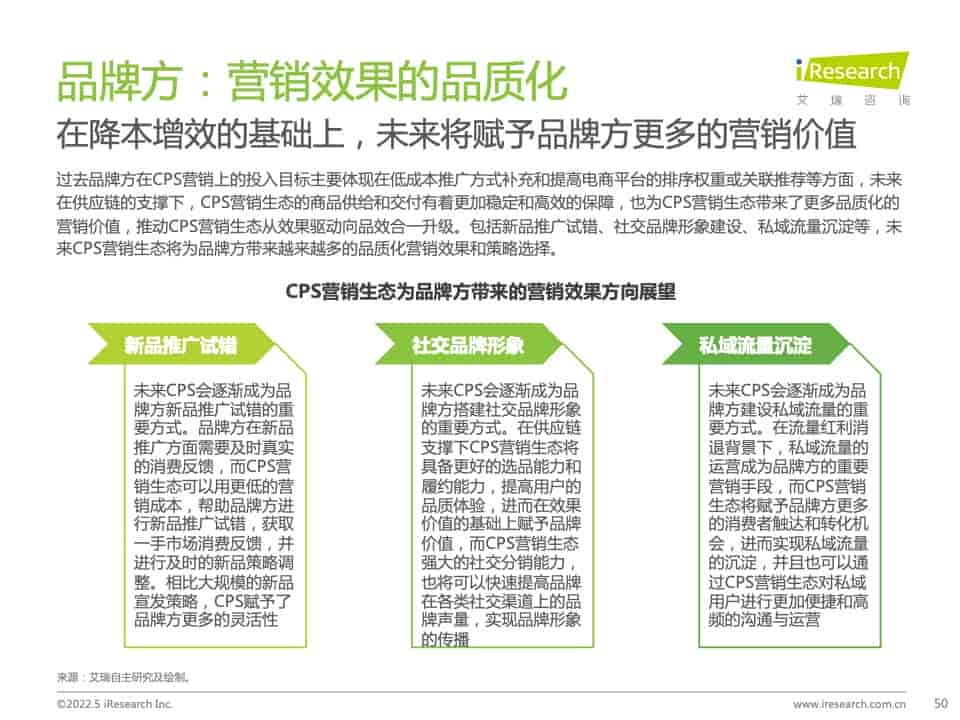 2021年中国互联网CPS营销生态白皮书(图50)