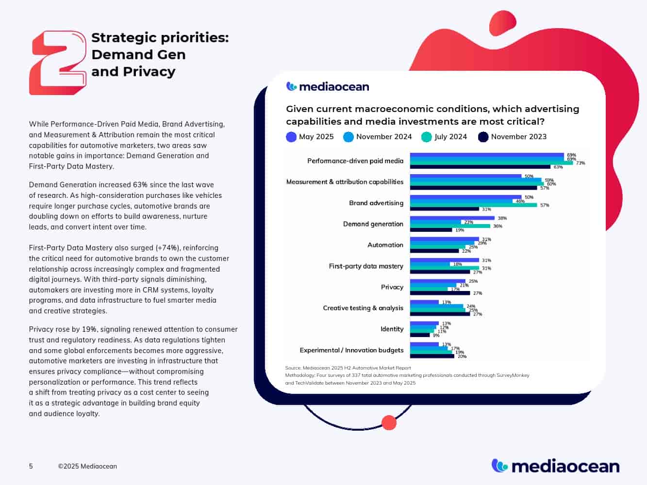 2025下半年汽车营销报告(图5)
