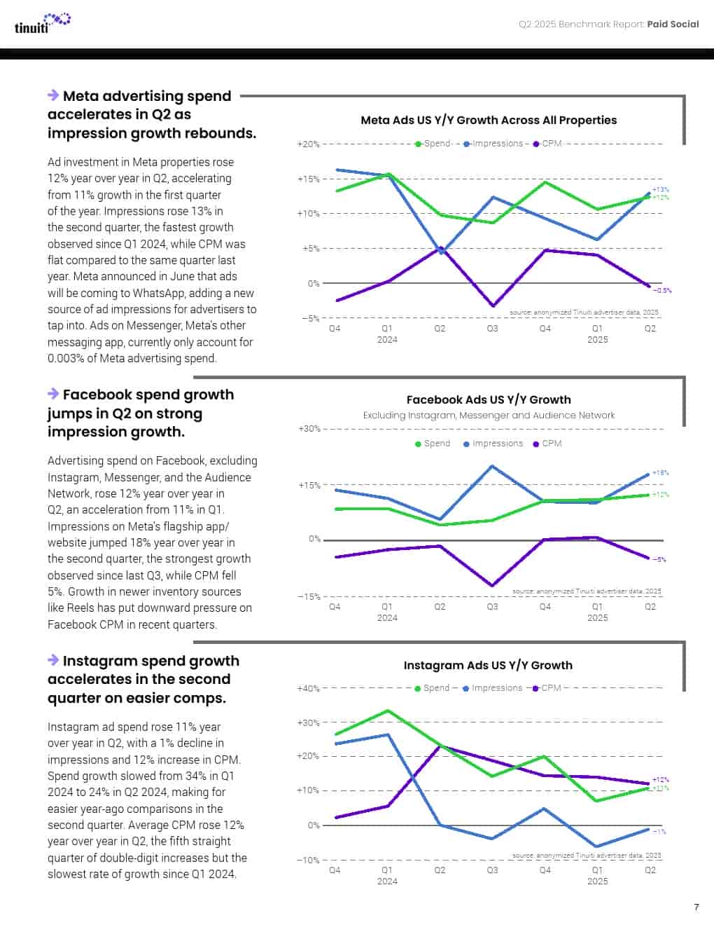 2025年第二季度网络广告报告(图7)