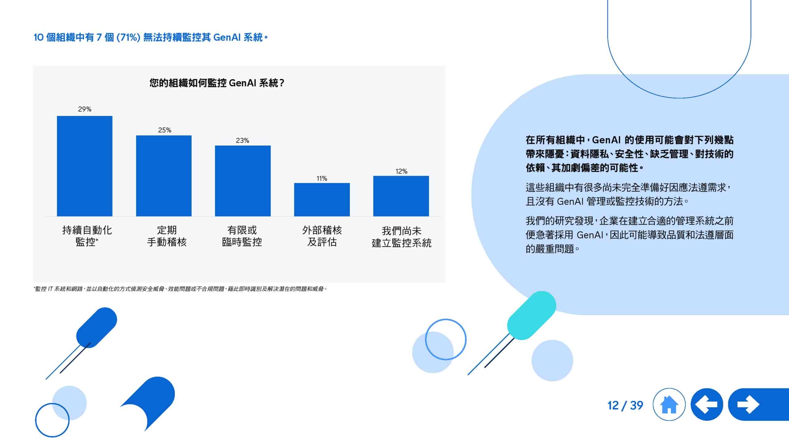 2025年生成式 AI 全球研究报告(图12)