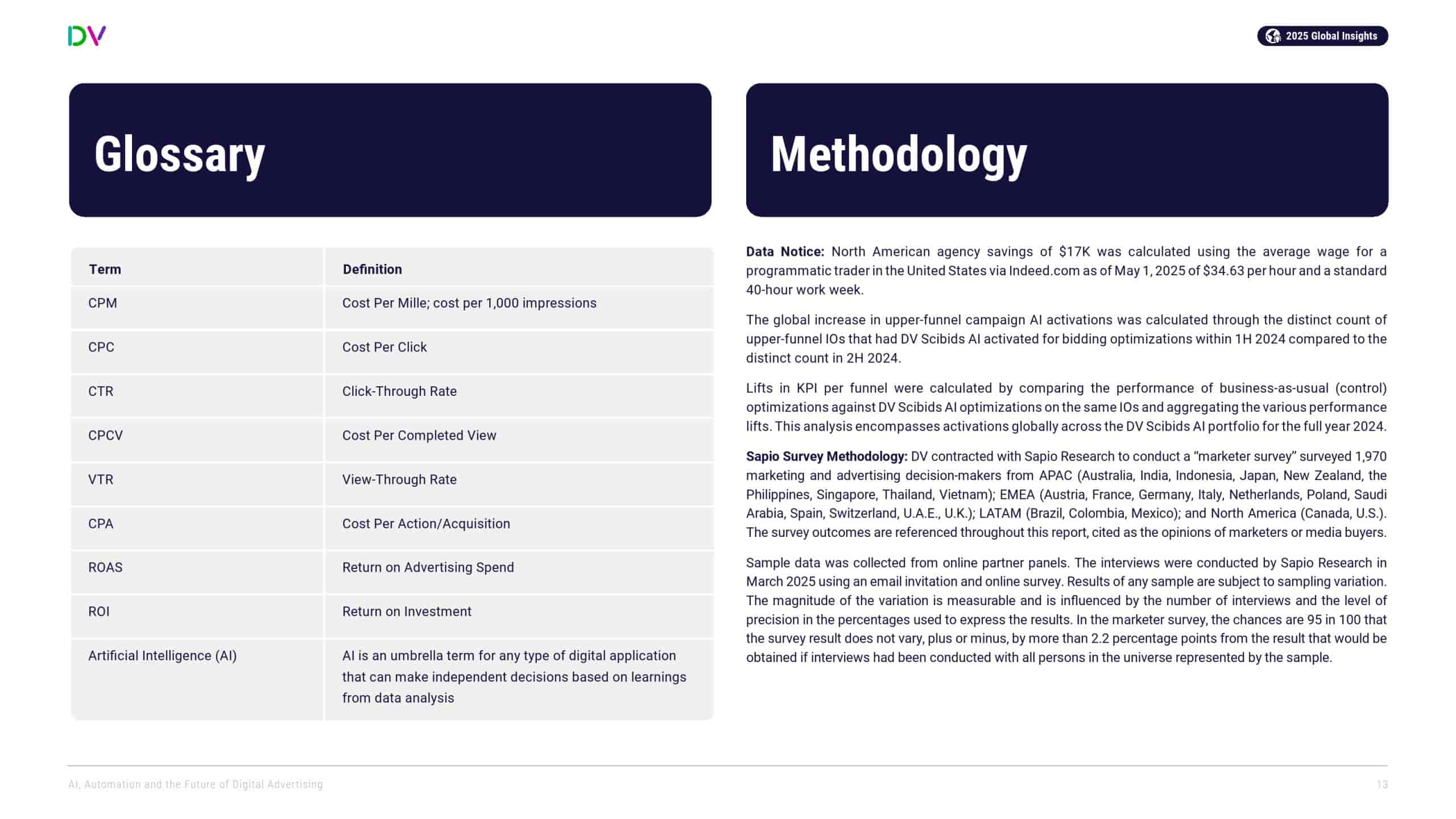 DoubleVerify：AI、自动化和数字广告的未来(图13)
