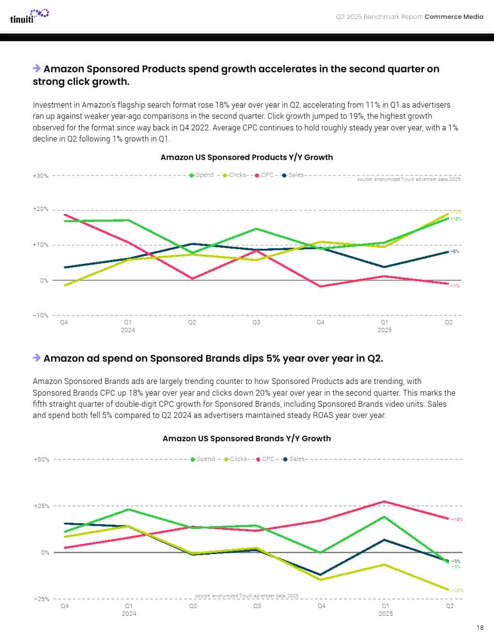2025年第二季度网络广告报告(图18)