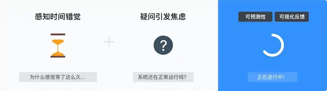 告别转圈焦虑!5个提升用户体验的等待时刻设计技巧