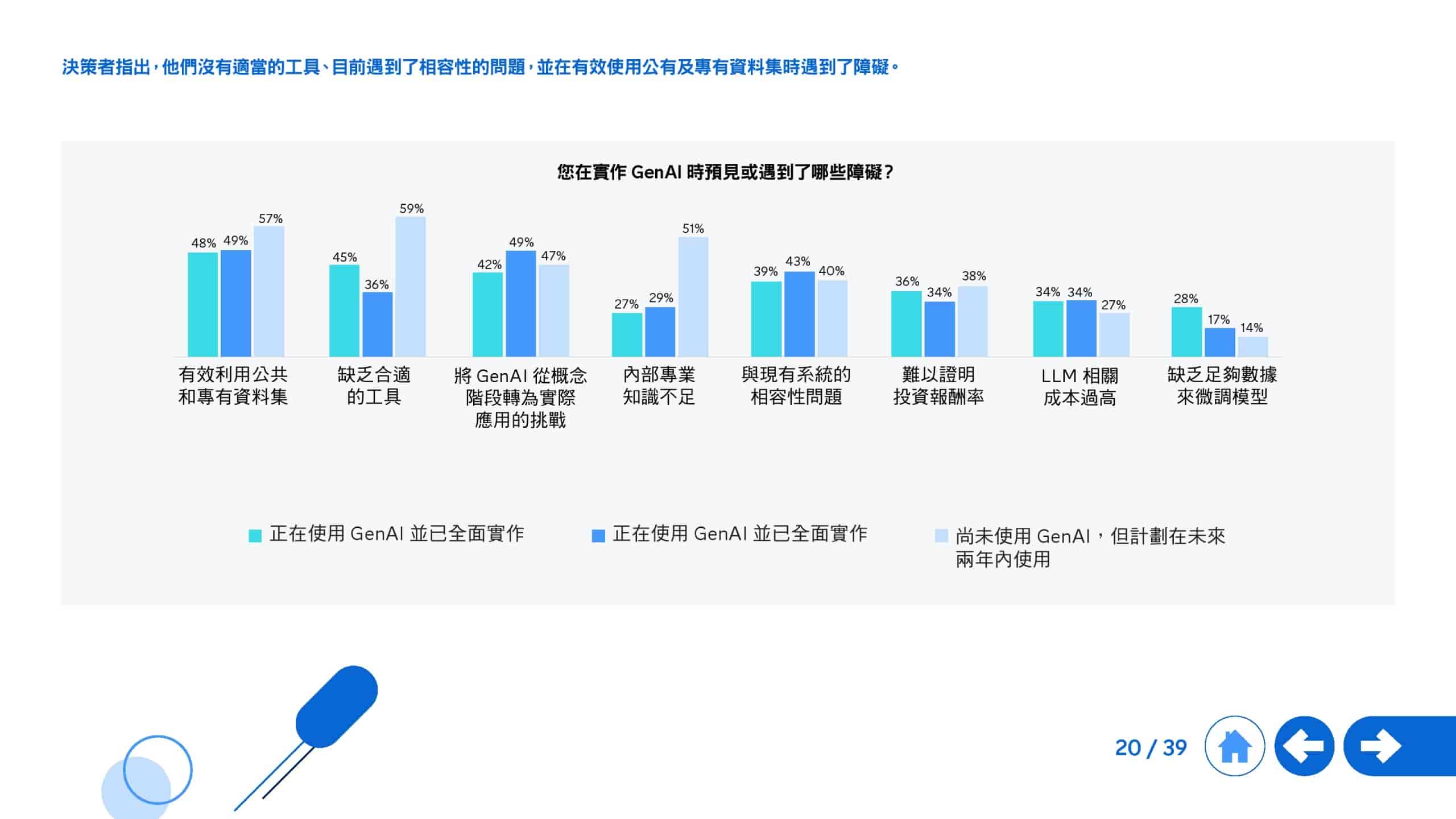 2025年生成式 AI 全球研究报告(图20)